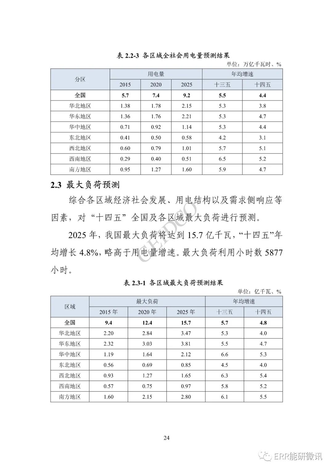 權威報告丨中國“十四五”電力發(fā)展規劃研究