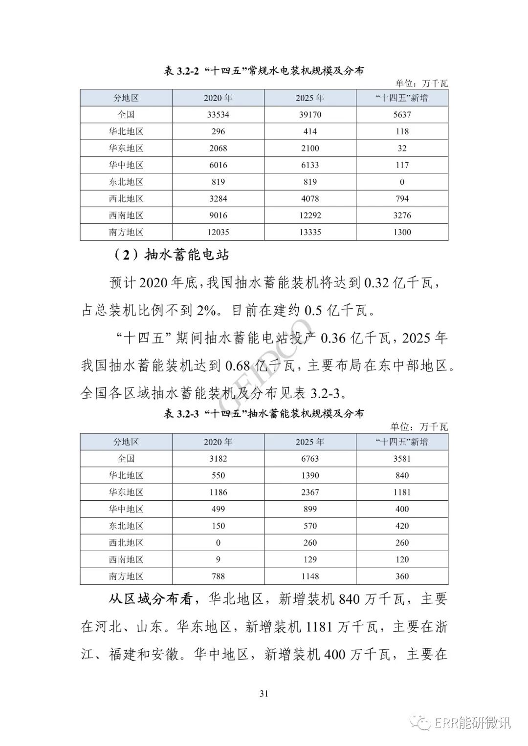 權威報告丨中國“十四五”電力發(fā)展規劃研究