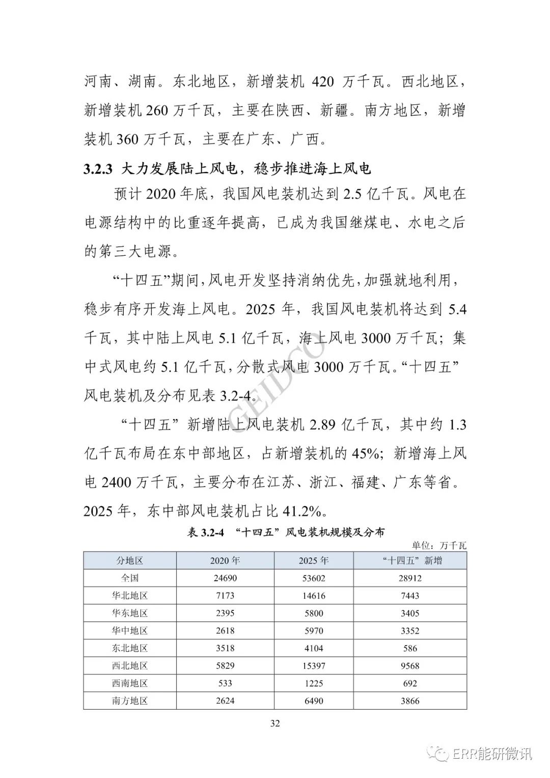 權威報告丨中國“十四五”電力發(fā)展規劃研究