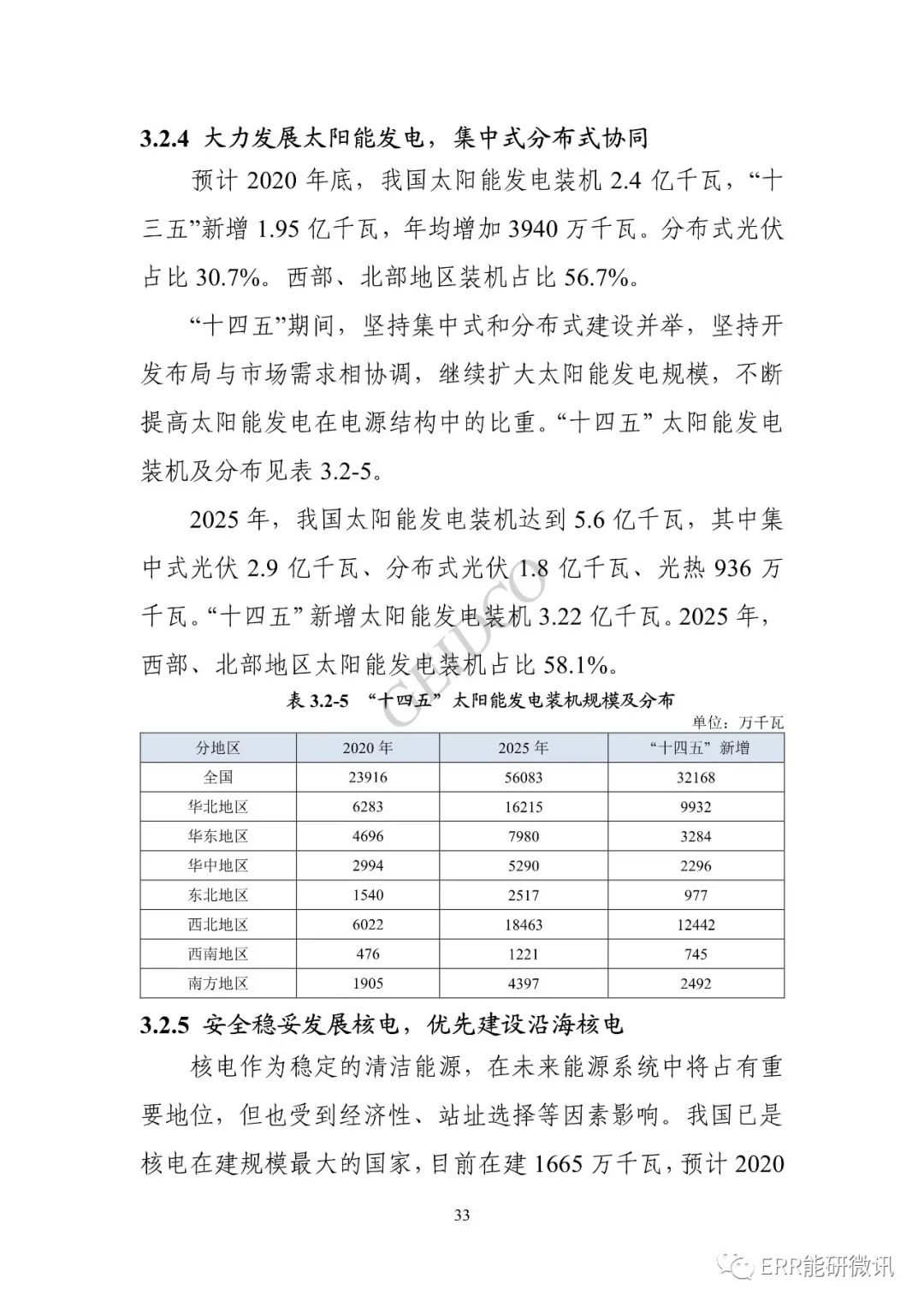 權威報告丨中國“十四五”電力發(fā)展規劃研究