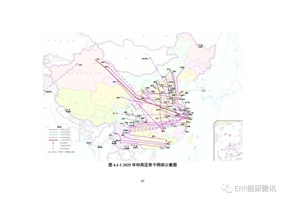 權威報告丨中國“十四五”電力發(fā)展規劃研究