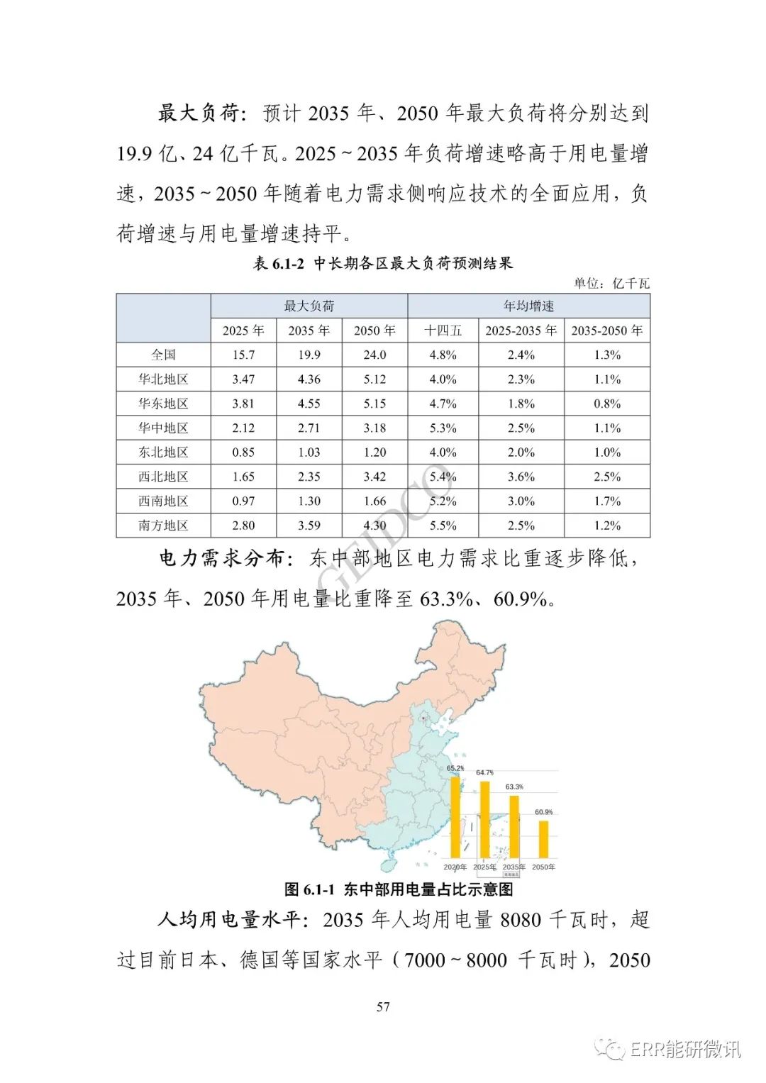 權威報告丨中國“十四五”電力發(fā)展規劃研究