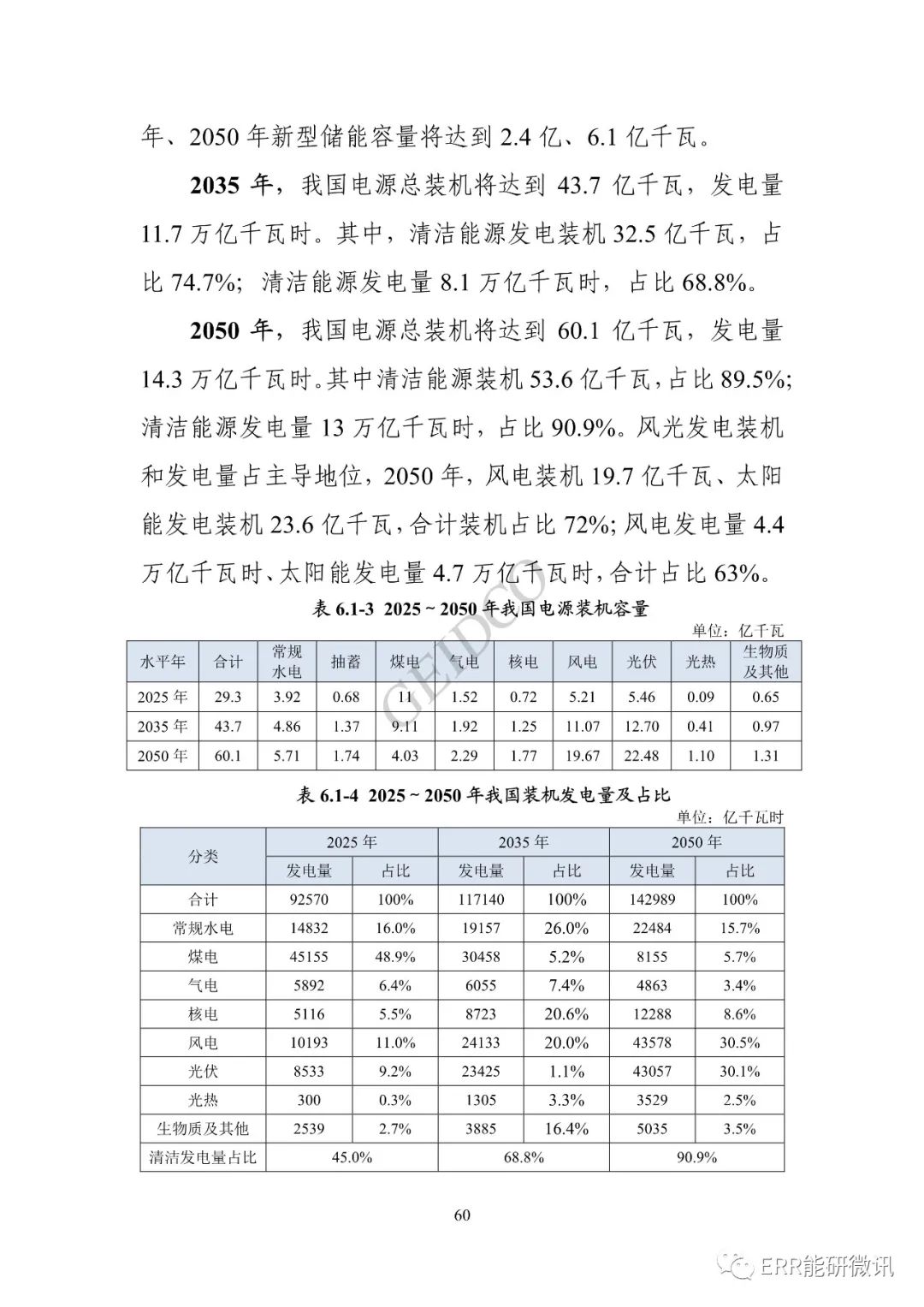 權威報告丨中國“十四五”電力發(fā)展規劃研究