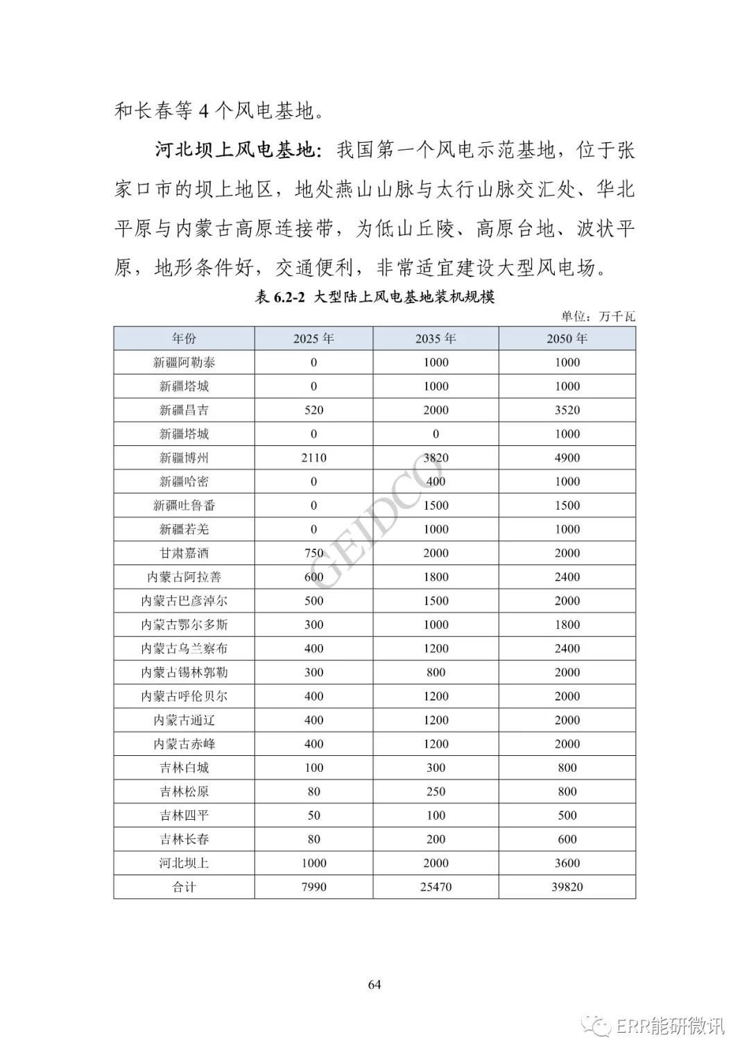 權威報告丨中國“十四五”電力發(fā)展規劃研究