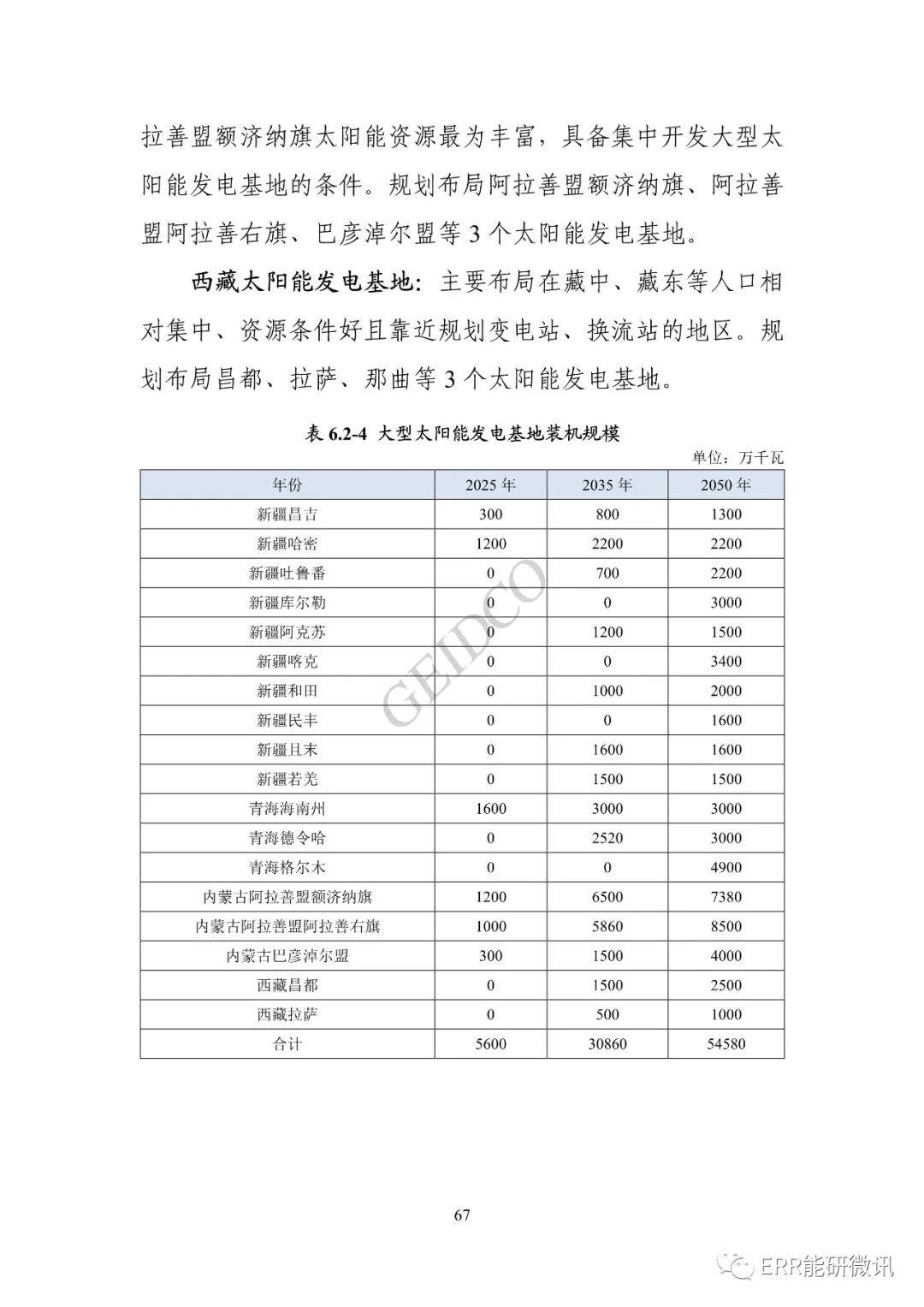 權威報告丨中國“十四五”電力發(fā)展規劃研究