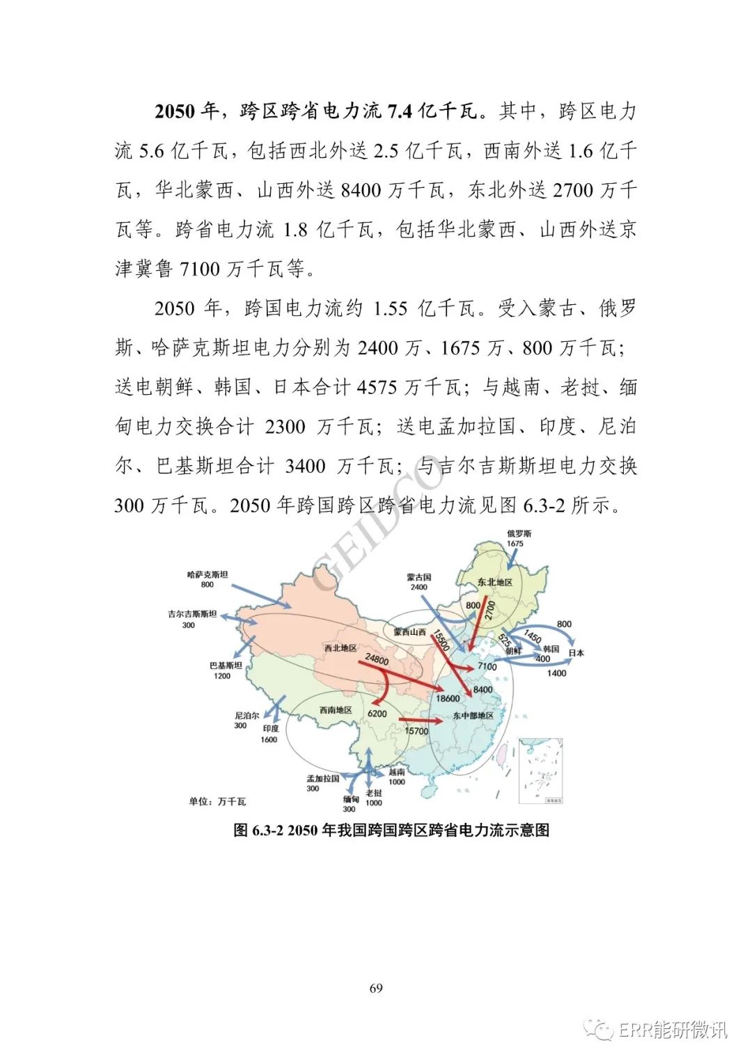 權威報告丨中國“十四五”電力發(fā)展規劃研究