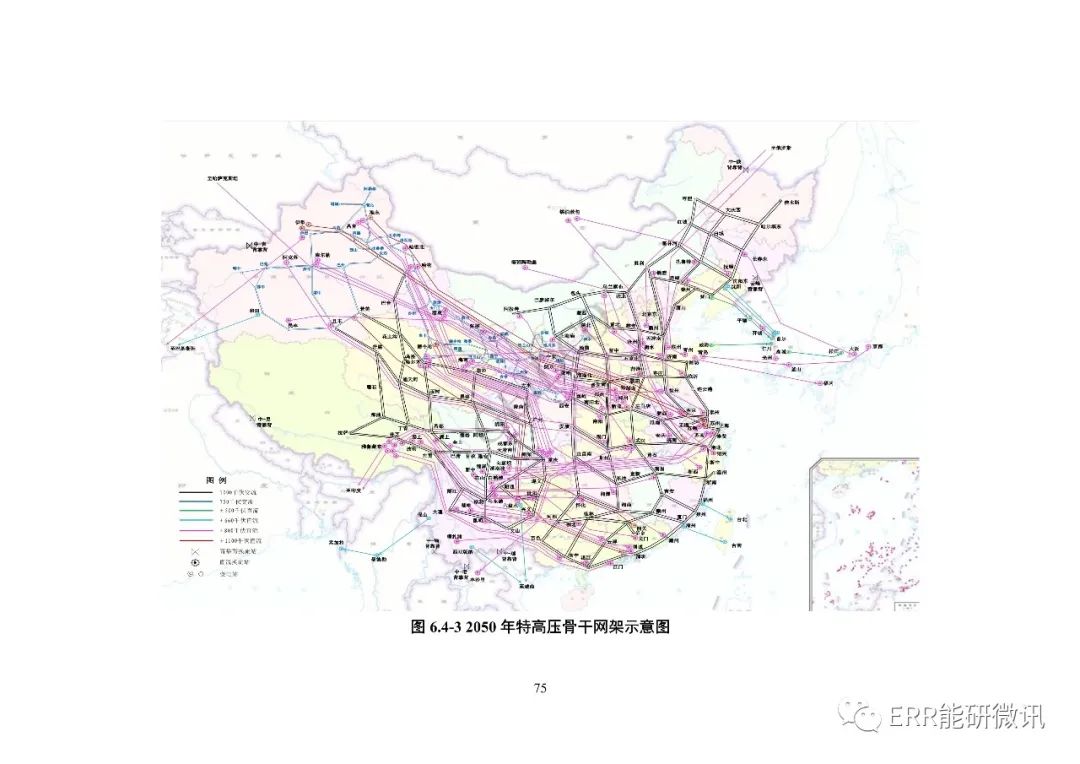 權威報告丨中國“十四五”電力發(fā)展規劃研究