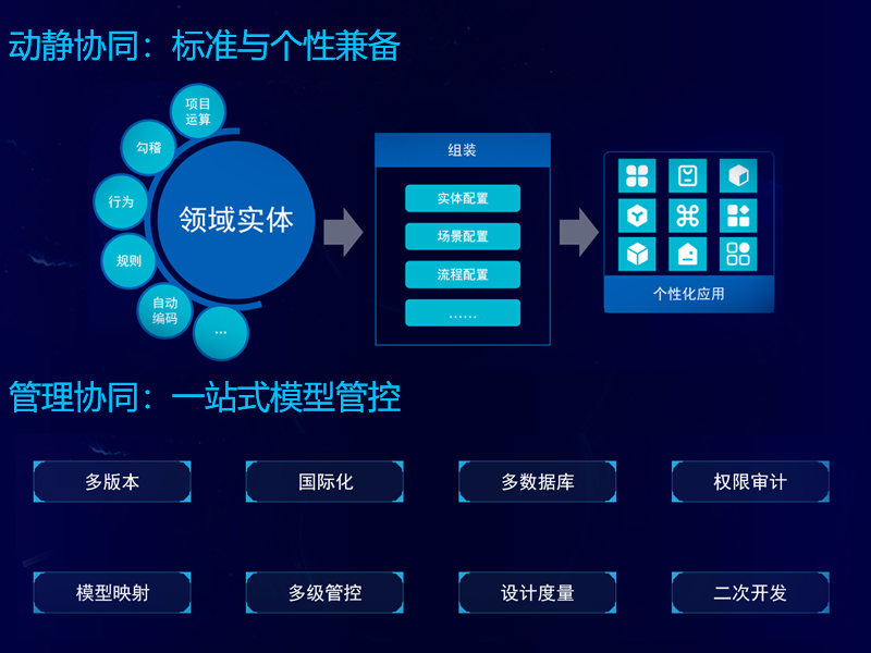 尊龙凯时軟件成功中標國網(wǎng)信產(chǎn)集團SG-UAP平臺項目