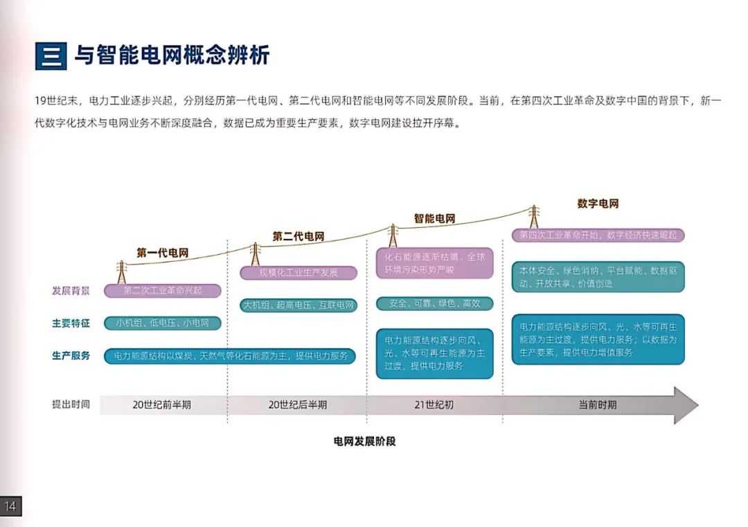 干貨｜南方電網(wǎng)發(fā)布《數字電網(wǎng)白皮書(shū)》