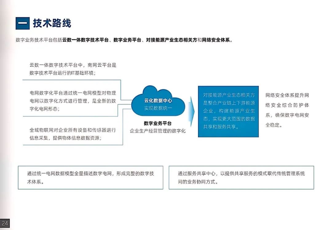 干貨｜南方電網(wǎng)發(fā)布《數字電網(wǎng)白皮書(shū)》