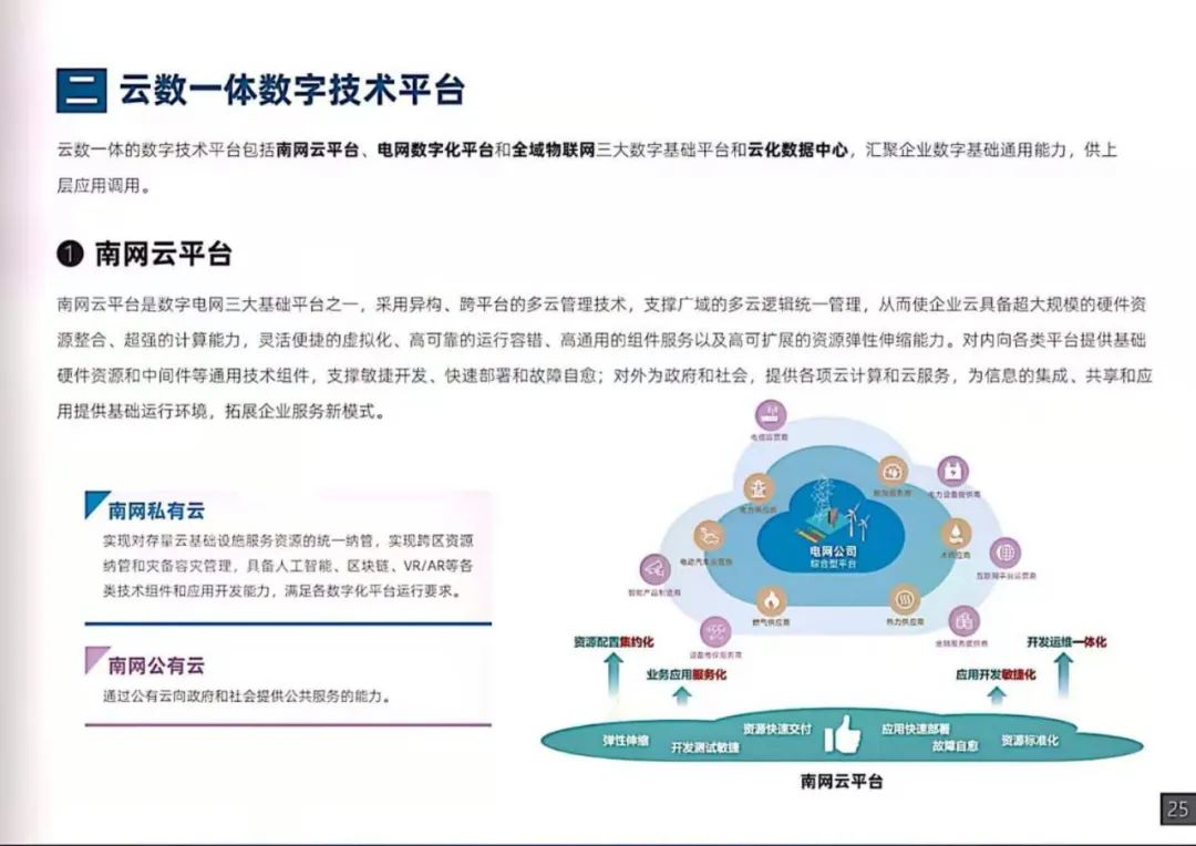 干貨｜南方電網(wǎng)發(fā)布《數字電網(wǎng)白皮書(shū)》