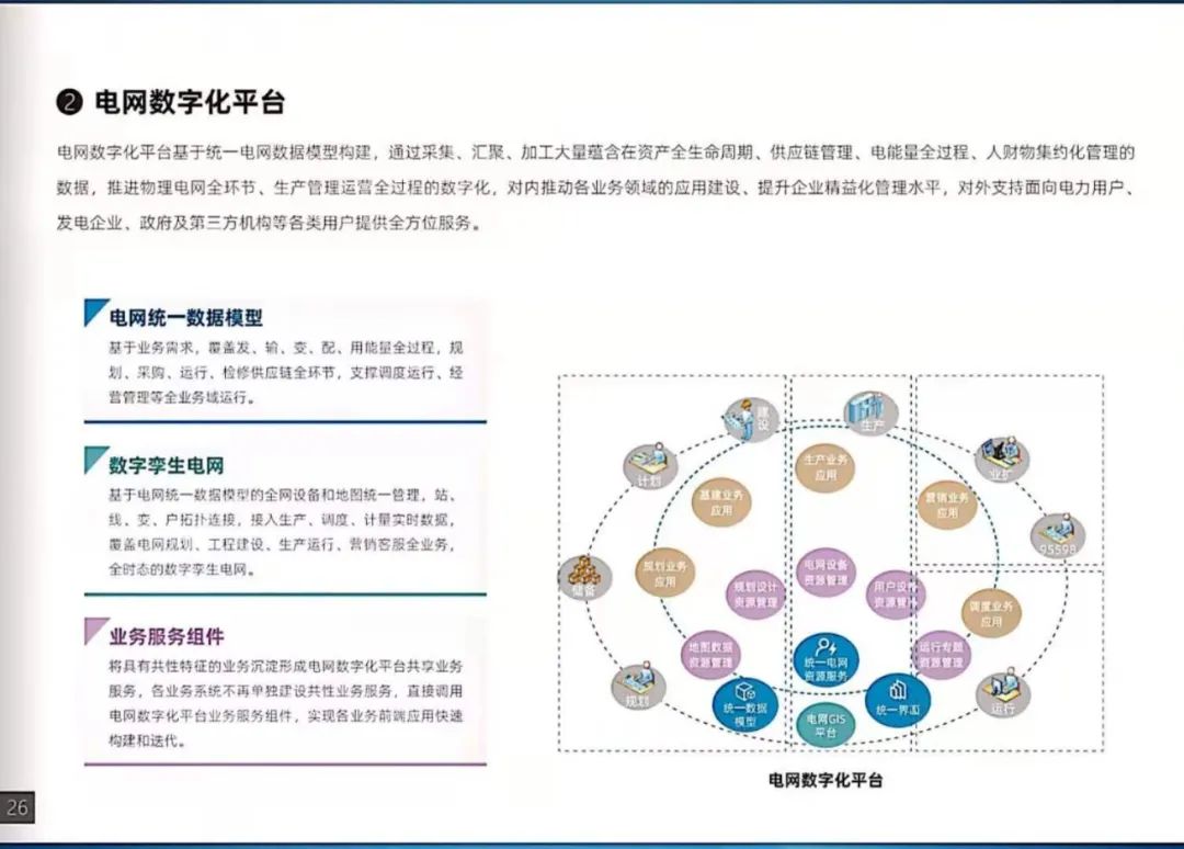 干貨｜南方電網(wǎng)發(fā)布《數字電網(wǎng)白皮書(shū)》