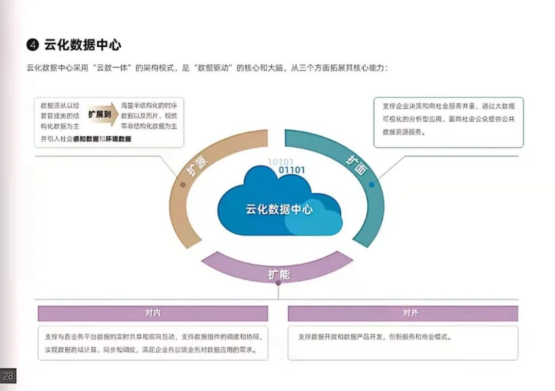 干貨｜南方電網(wǎng)發(fā)布《數字電網(wǎng)白皮書(shū)》