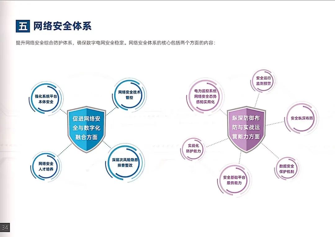 干貨｜南方電網(wǎng)發(fā)布《數字電網(wǎng)白皮書(shū)》