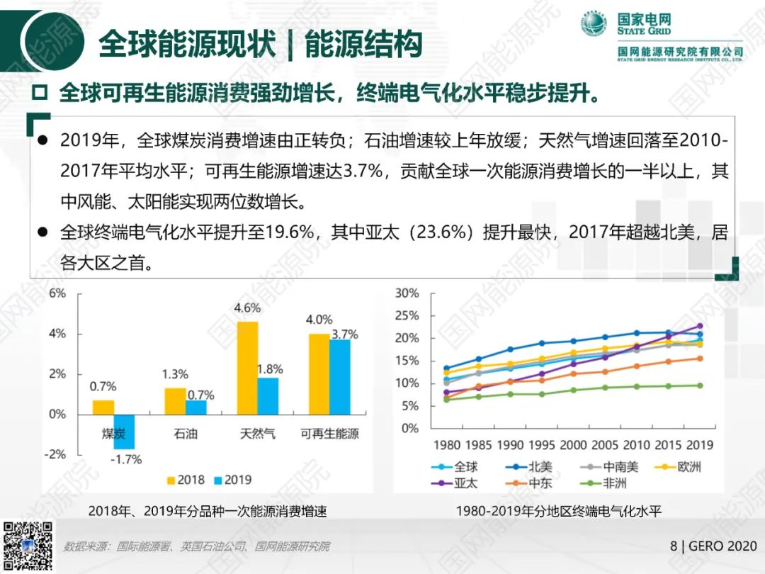 國網(wǎng)能源院發(fā)布《全球能源分析與展望2020》