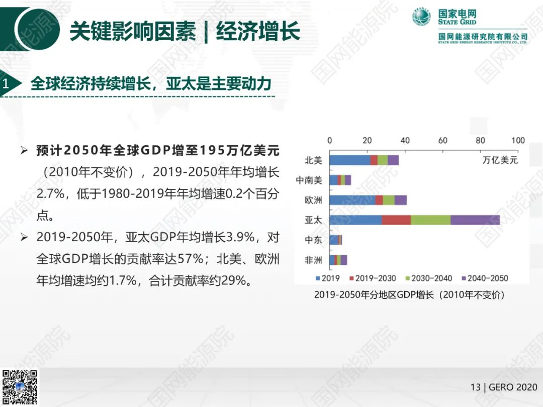 國網(wǎng)能源院發(fā)布《全球能源分析與展望2020》