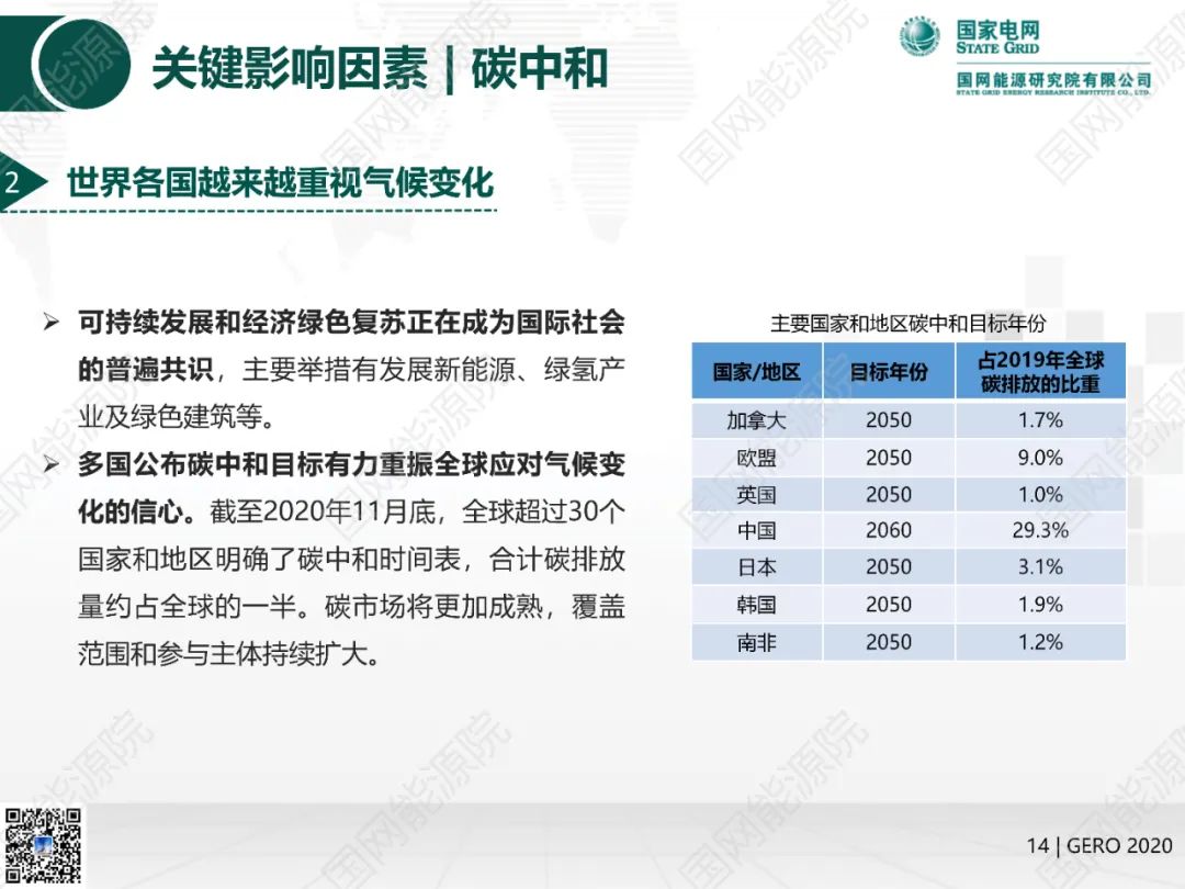 國網(wǎng)能源院發(fā)布《全球能源分析與展望2020》