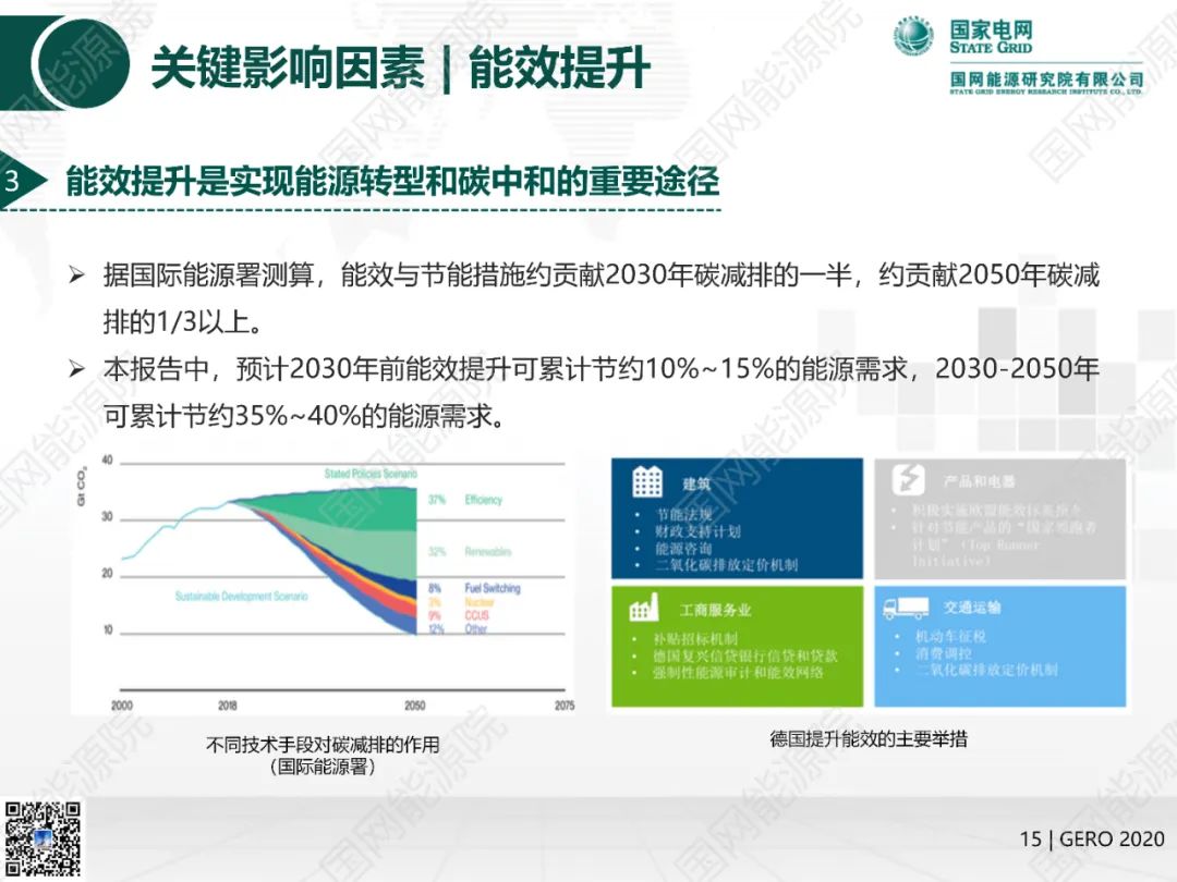 國網(wǎng)能源院發(fā)布《全球能源分析與展望2020》