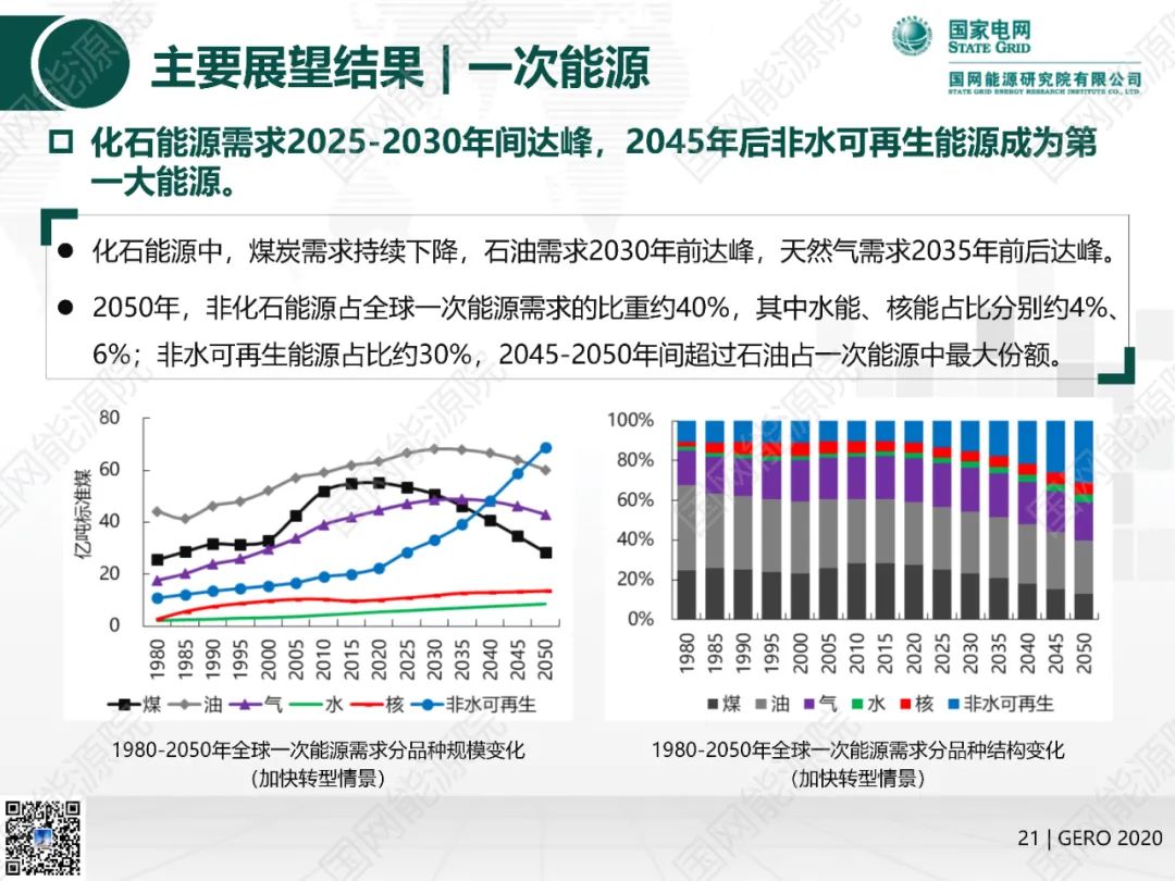 國網(wǎng)能源院發(fā)布《全球能源分析與展望2020》