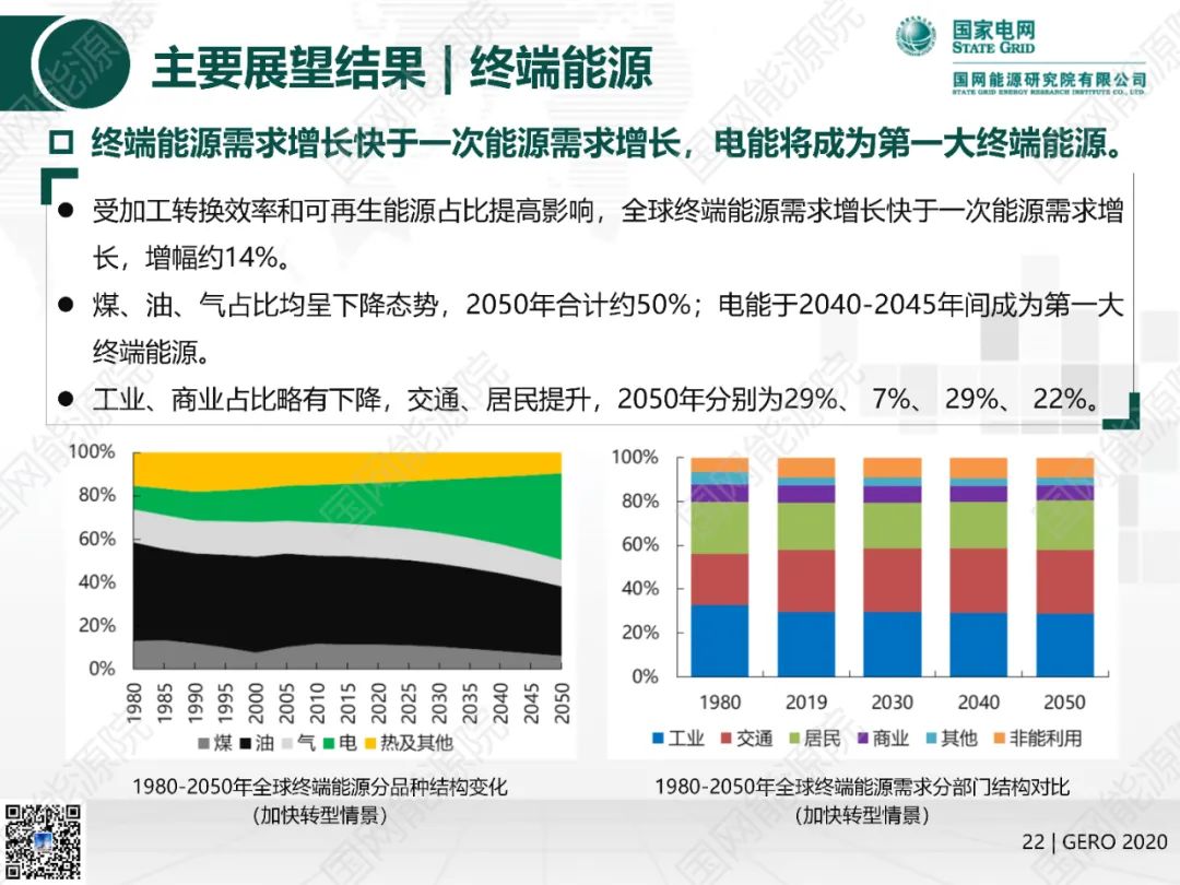 國網(wǎng)能源院發(fā)布《全球能源分析與展望2020》