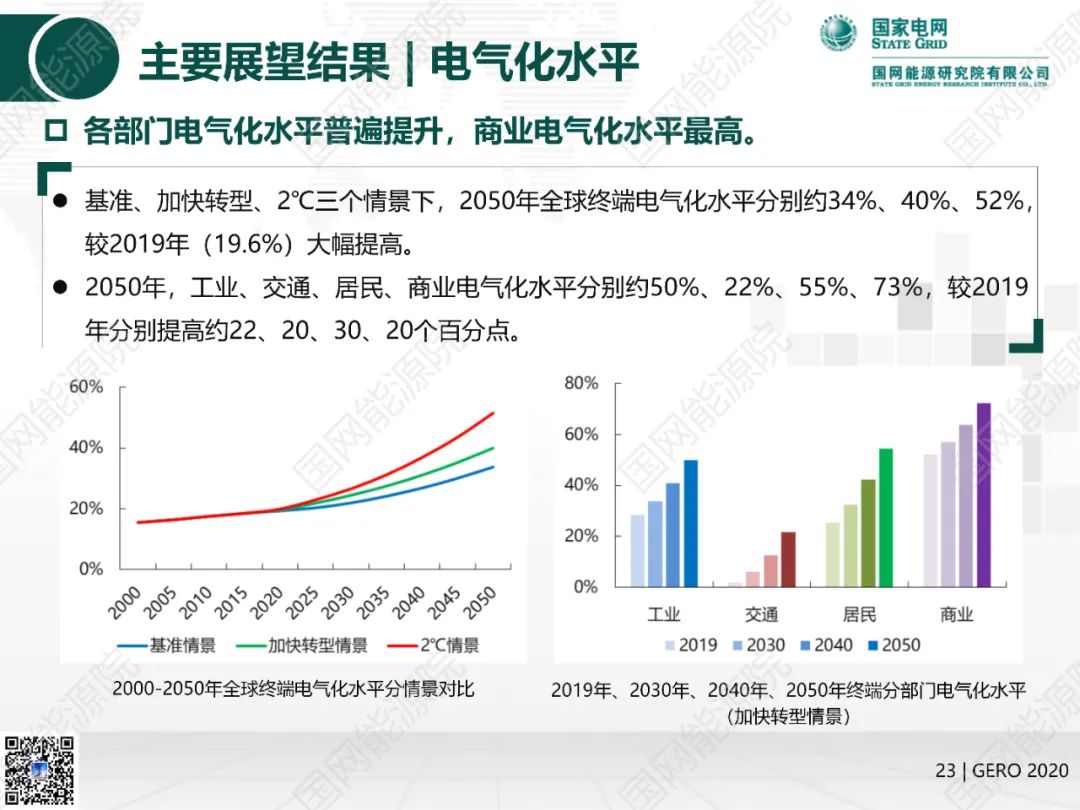 國網(wǎng)能源院發(fā)布《全球能源分析與展望2020》