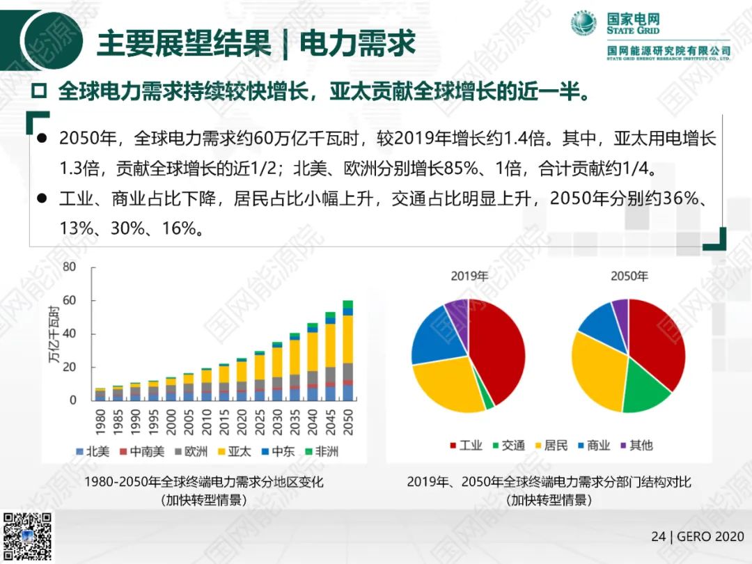 國網(wǎng)能源院發(fā)布《全球能源分析與展望2020》