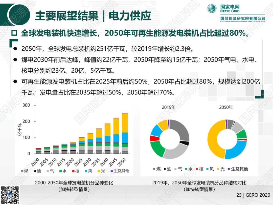 國網(wǎng)能源院發(fā)布《全球能源分析與展望2020》