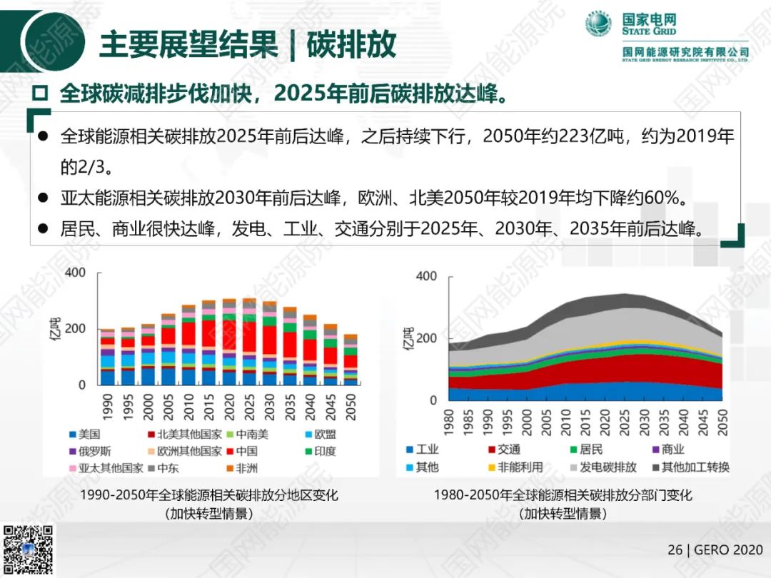 國網(wǎng)能源院發(fā)布《全球能源分析與展望2020》