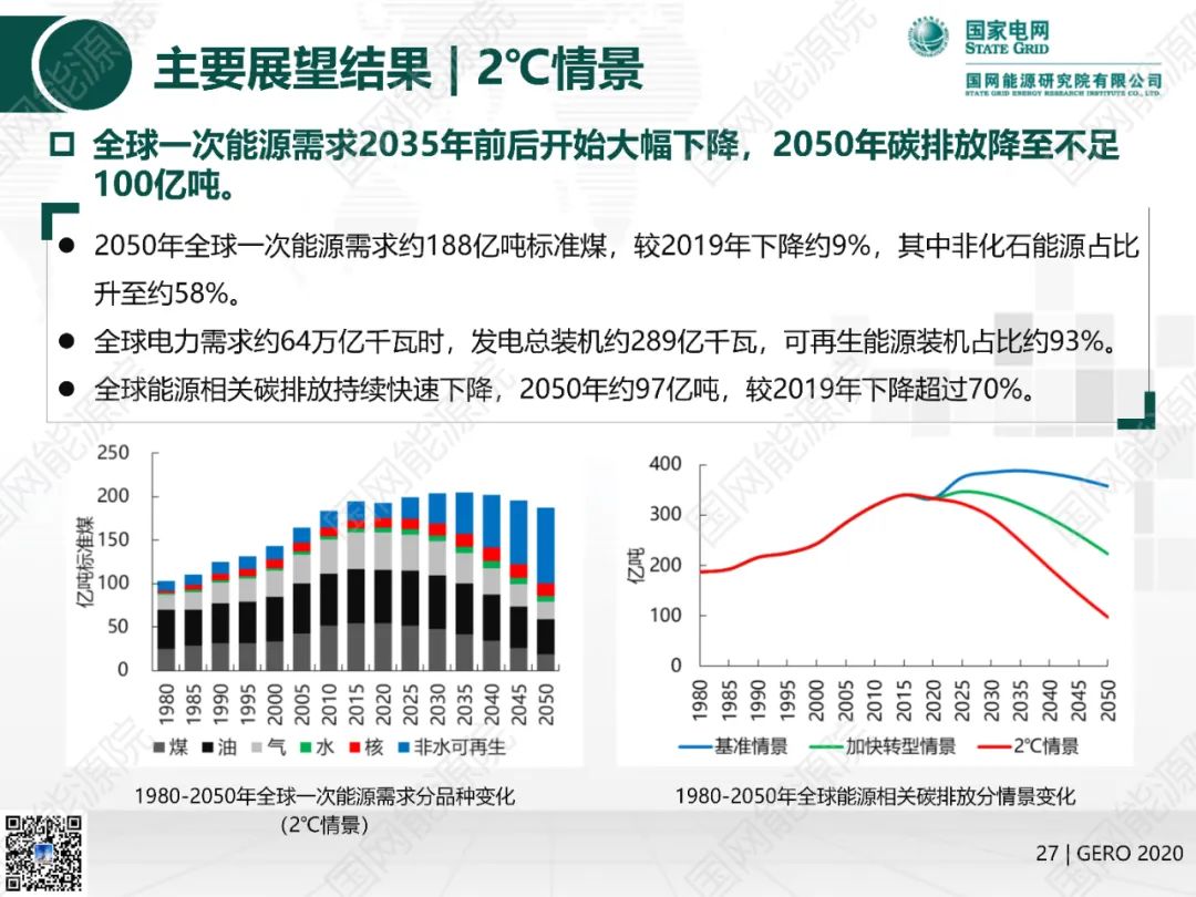 國網(wǎng)能源院發(fā)布《全球能源分析與展望2020》