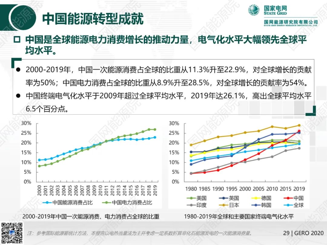 國網(wǎng)能源院發(fā)布《全球能源分析與展望2020》