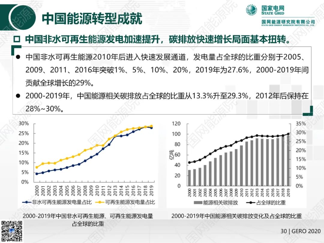 國網(wǎng)能源院發(fā)布《全球能源分析與展望2020》