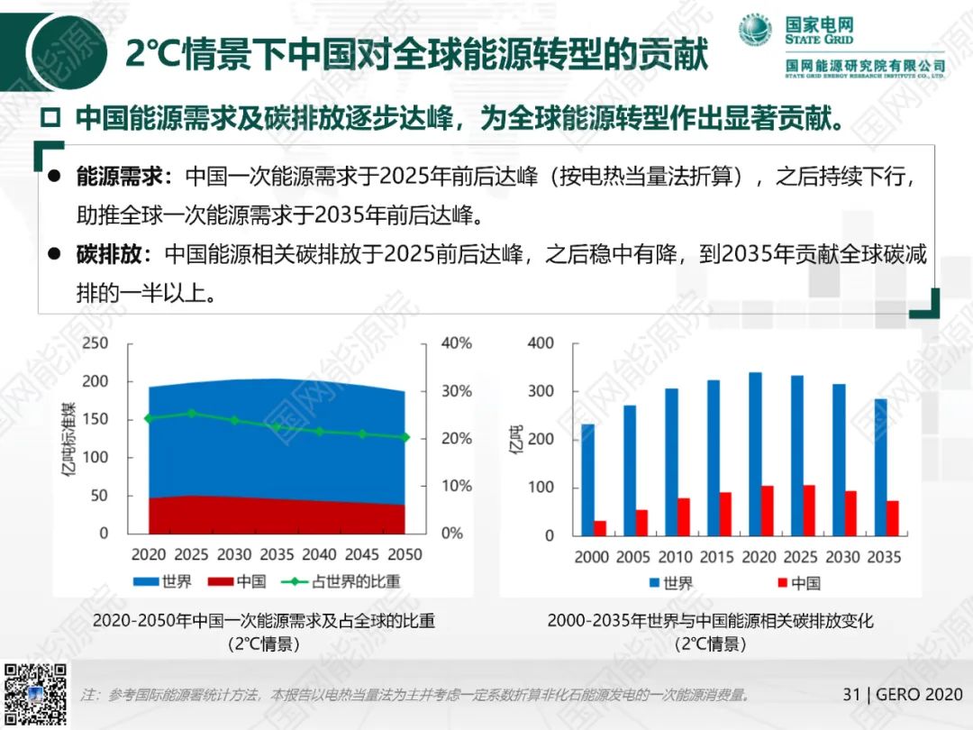 國網(wǎng)能源院發(fā)布《全球能源分析與展望2020》