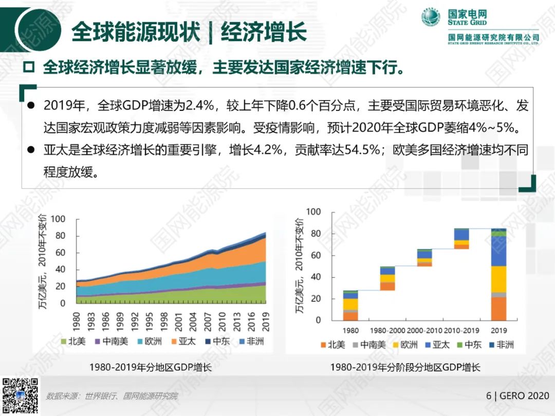 國網(wǎng)能源院發(fā)布《全球能源分析與展望2020》