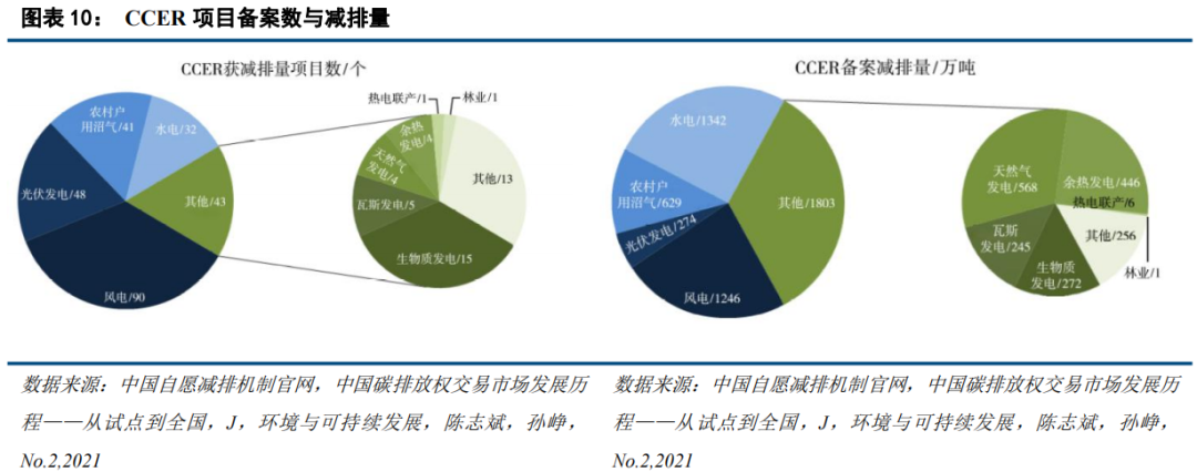 中國碳市場(chǎng)的未來(lái)：從區域看全國