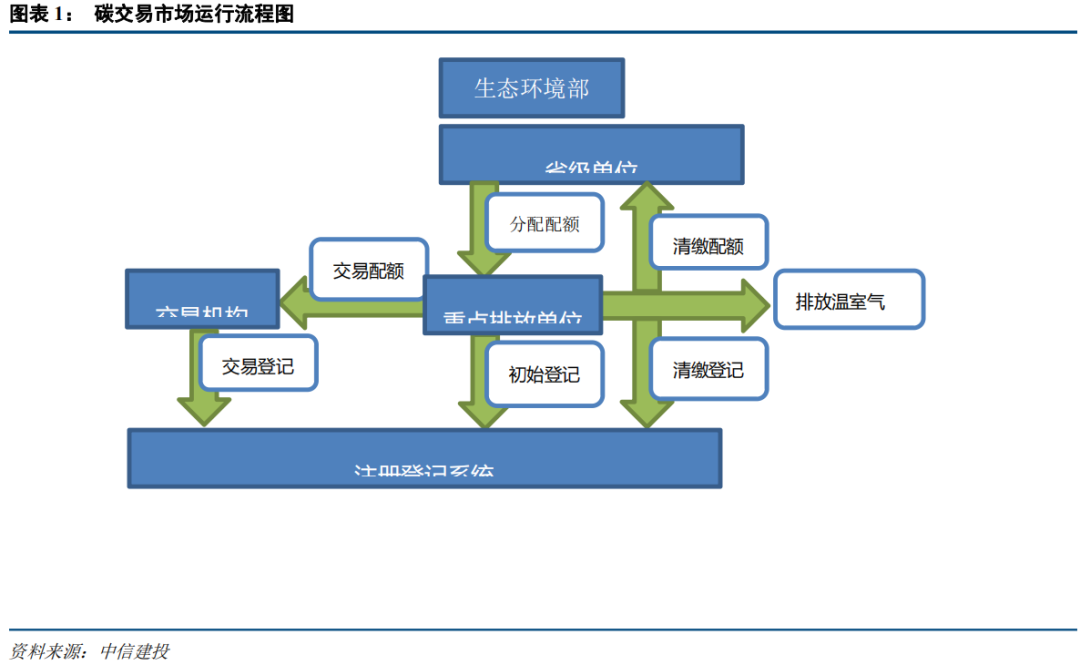 中國碳市場(chǎng)的未來(lái)：從區域看全國