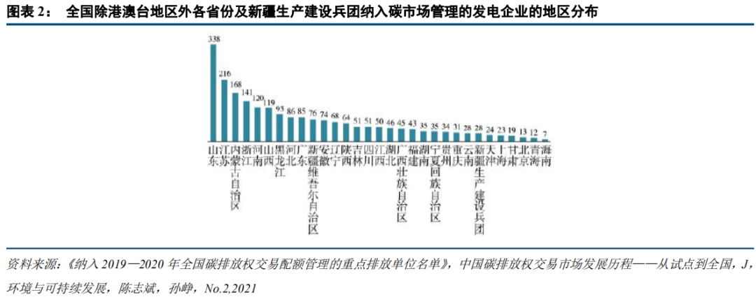 中國碳市場(chǎng)的未來(lái)：從區域看全國