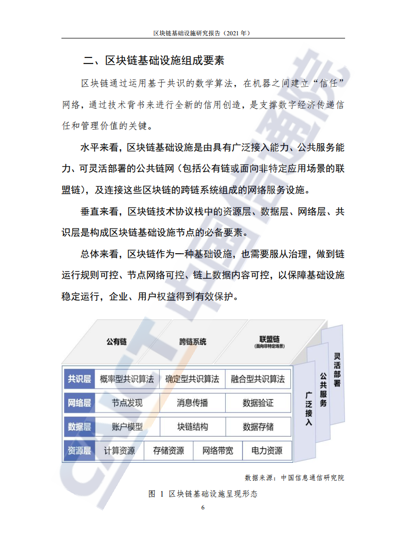 中國信通院：2021年區塊鏈基礎設施研究報告