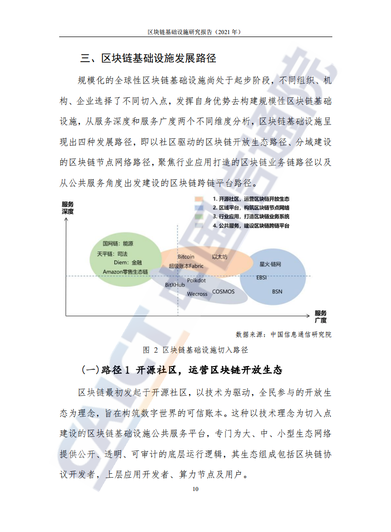 中國信通院：2021年區塊鏈基礎設施研究報告