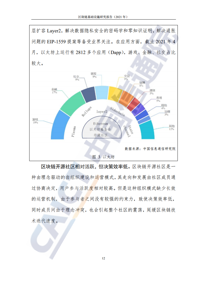 中國信通院：2021年區塊鏈基礎設施研究報告