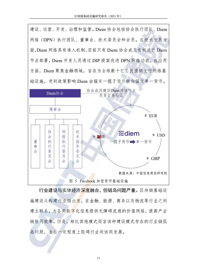 中國信通院：2021年區塊鏈基礎設施研究報告