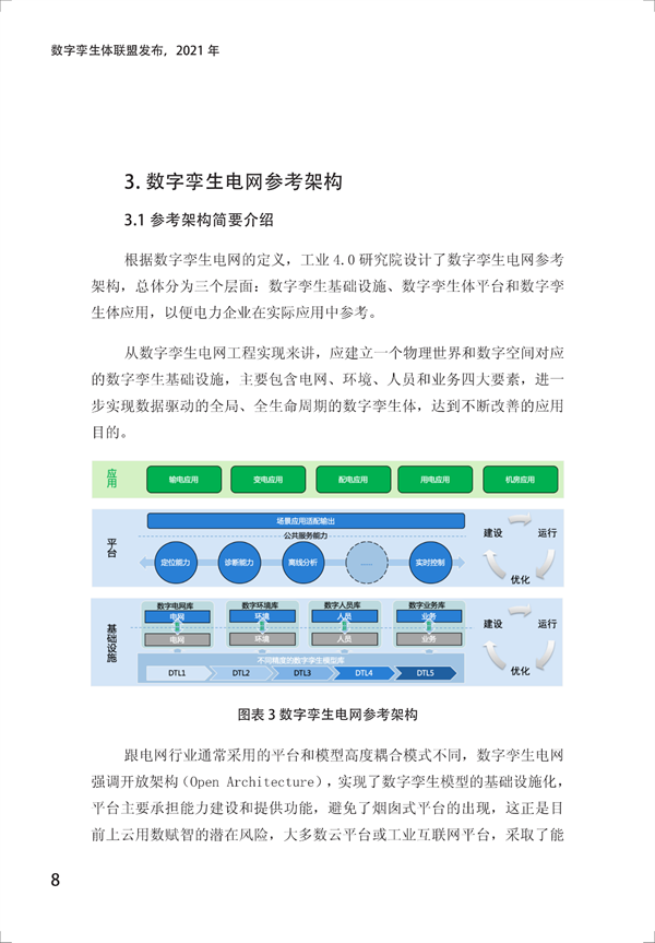 數字孿生電網(wǎng)白皮書(shū)（2021）