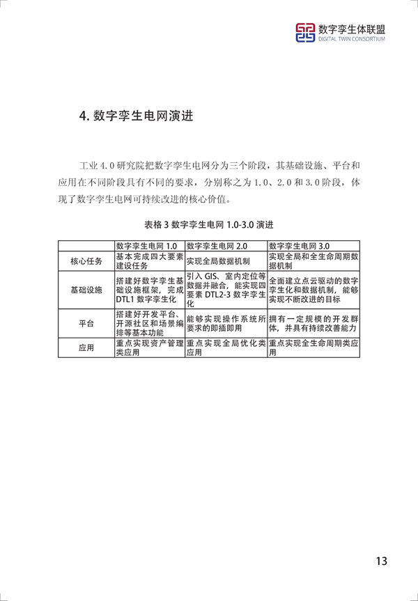 數字孿生電網(wǎng)白皮書(shū)（2021）