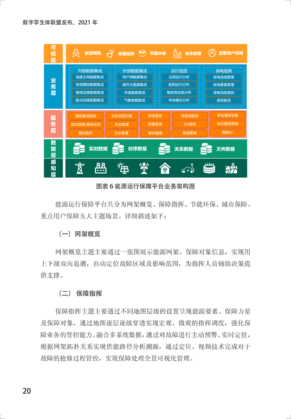 數字孿生電網(wǎng)白皮書(shū)（2021）