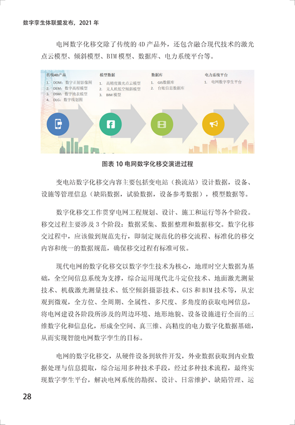 數字孿生電網(wǎng)白皮書(shū)（2021）