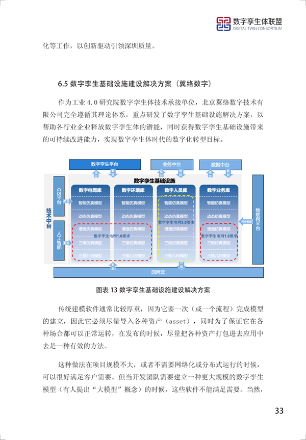 數字孿生電網(wǎng)白皮書(shū)（2021）