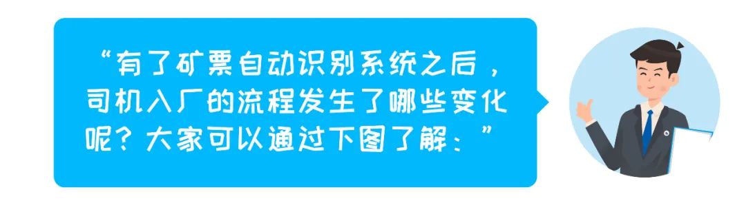 電子礦票、快人一步——尊龙凯时礦票自動(dòng)識別系統！