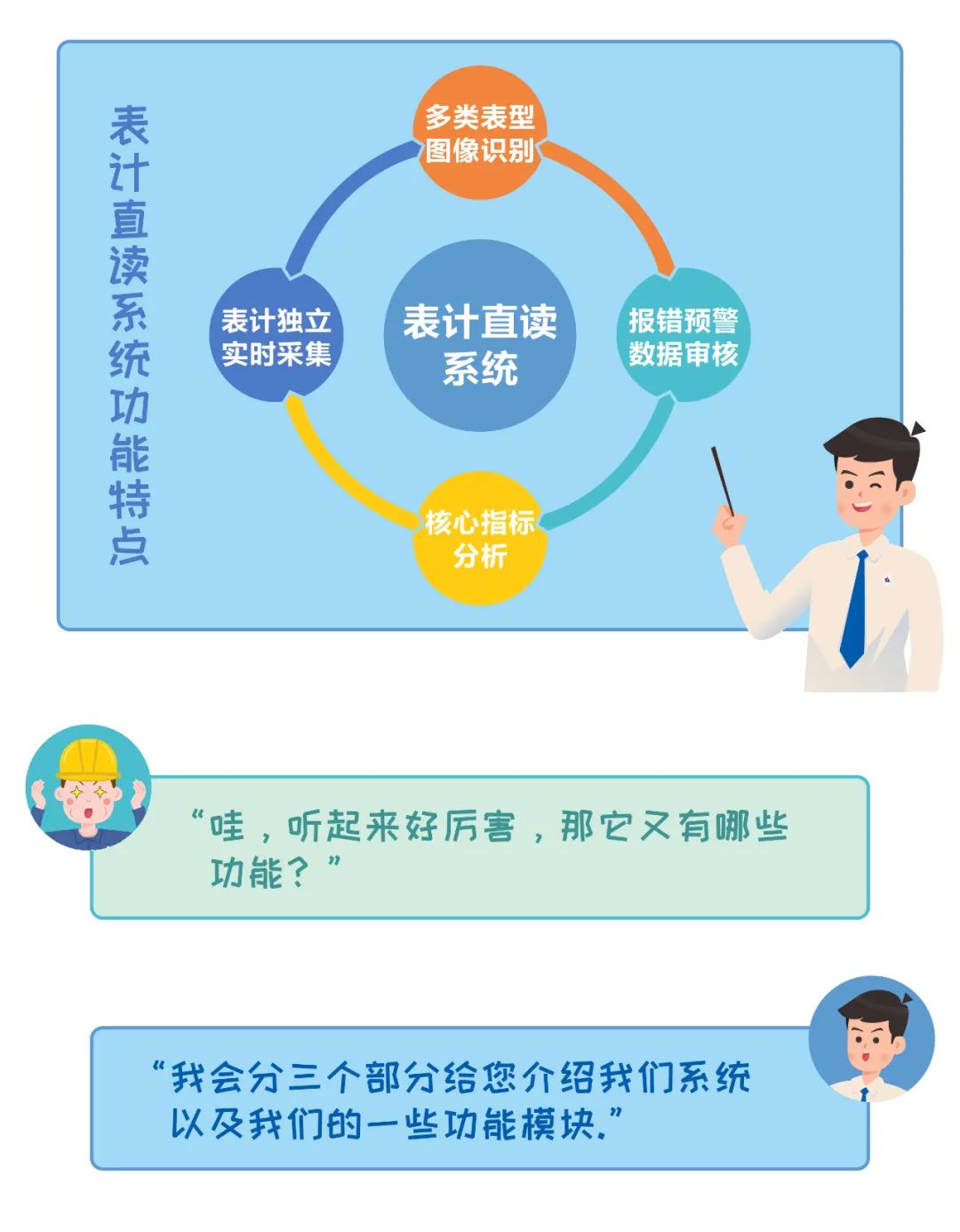 尊龙凯时表計直讀系統——準確識別，挖掘數據價(jià)值，助力電廠(chǎng)表計管理智能化