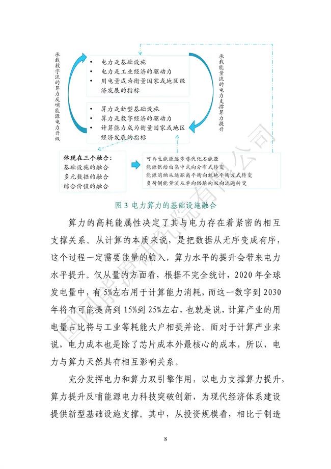 國網(wǎng)能源研究院：能源數字化轉型白皮書(shū)（2021）