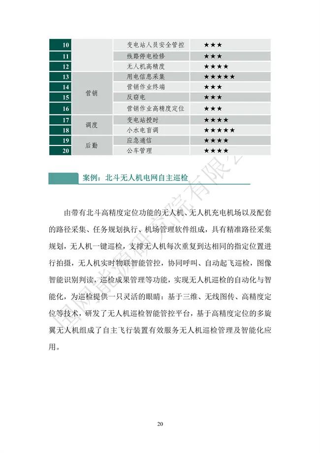 國網(wǎng)能源研究院：能源數字化轉型白皮書(shū)（2021）