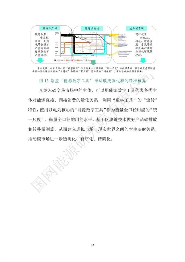 國網(wǎng)能源研究院：能源數字化轉型白皮書(shū)（2021）